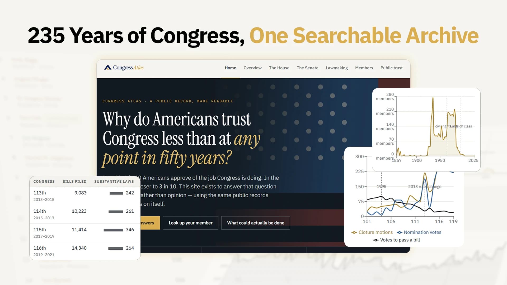 Congress Atlas project preview