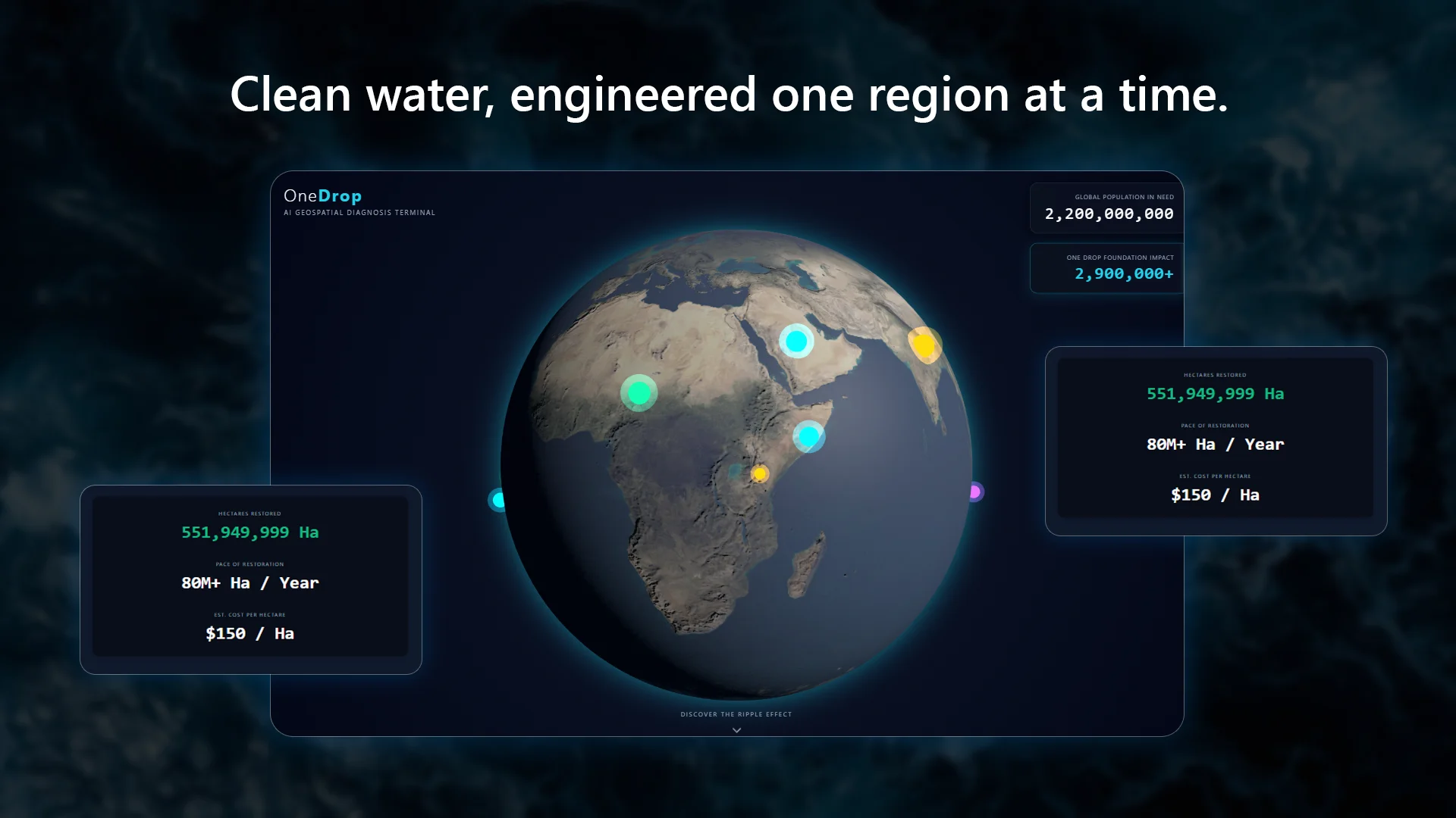 OneDrop project preview